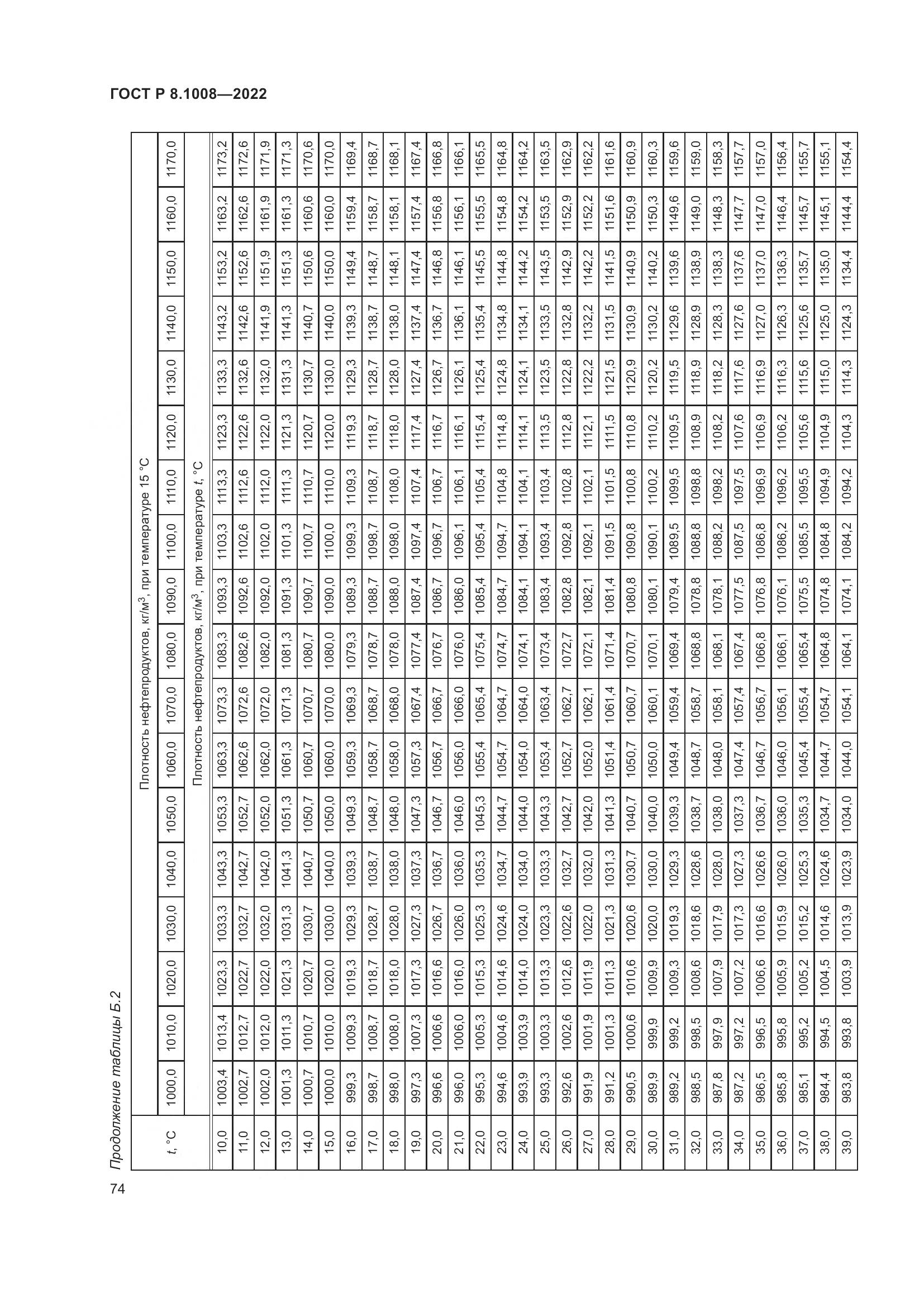 ГОСТ Р 8.1008-2022, страница 79