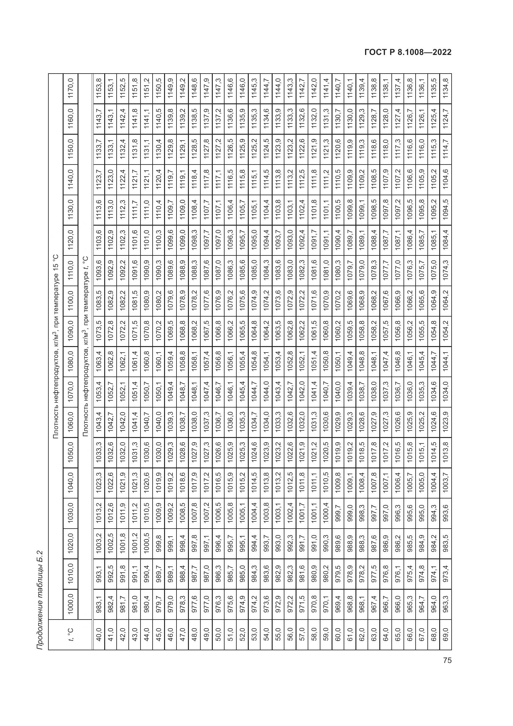 ГОСТ Р 8.1008-2022, страница 80