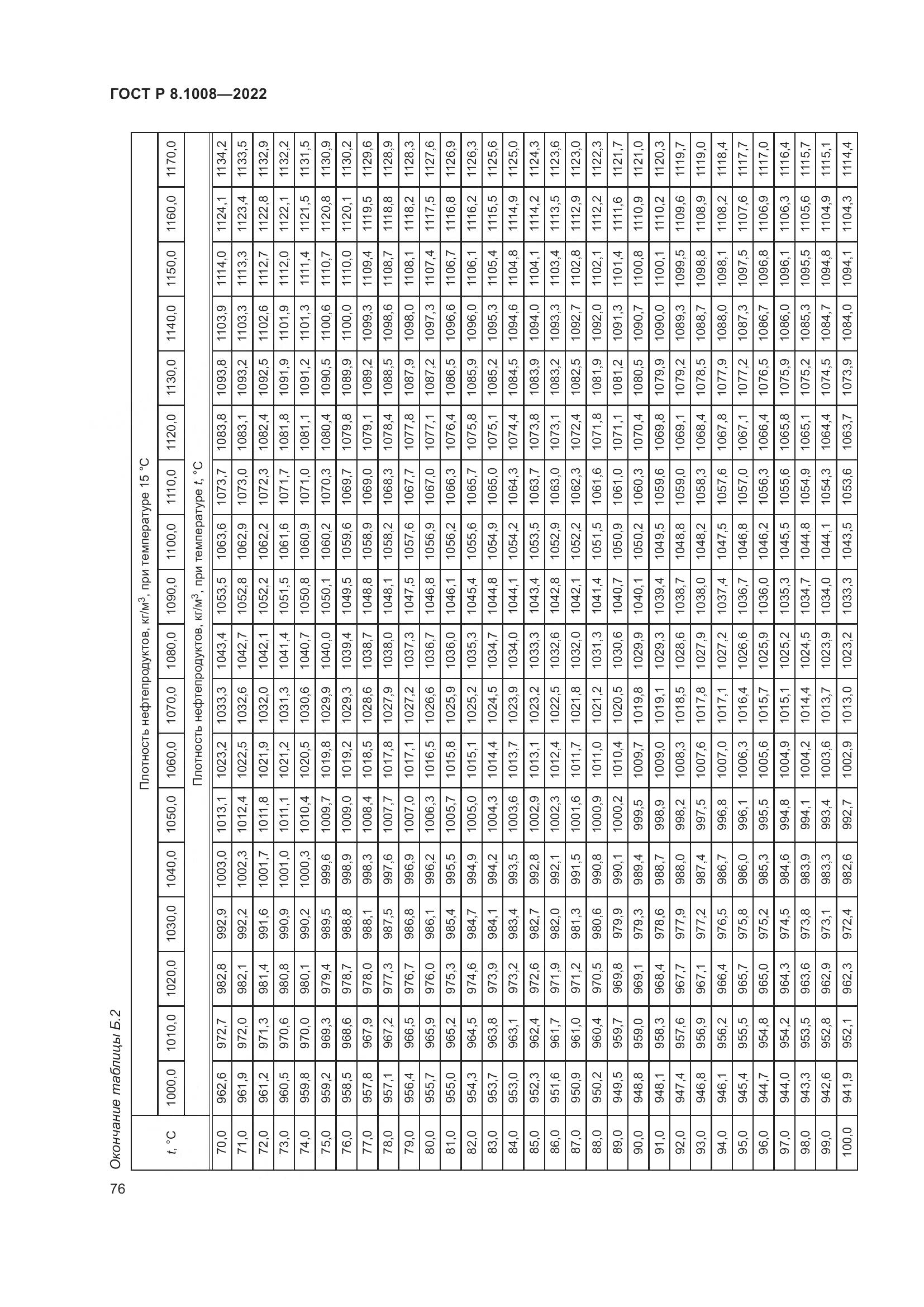 ГОСТ Р 8.1008-2022, страница 81
