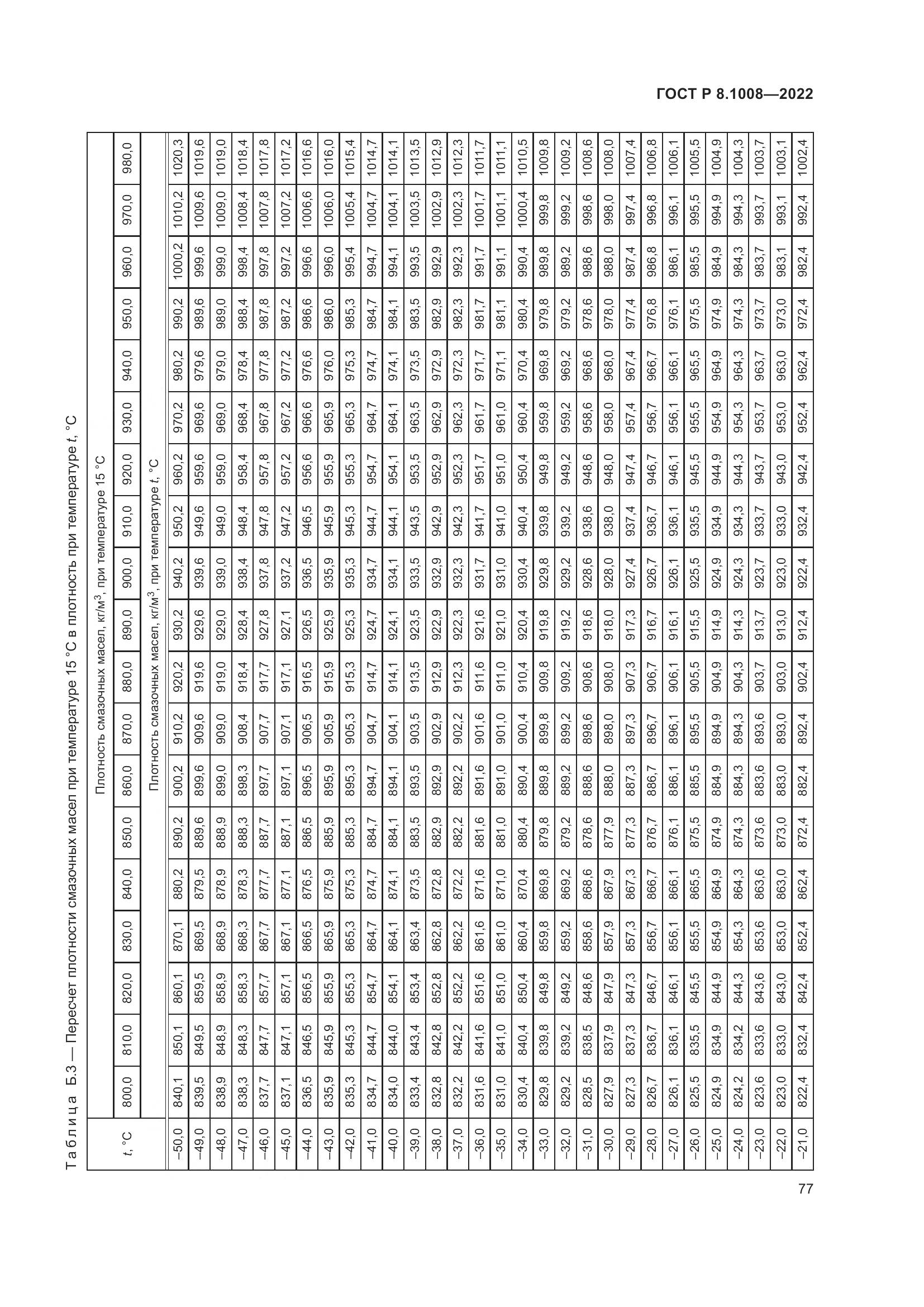 ГОСТ Р 8.1008-2022, страница 82
