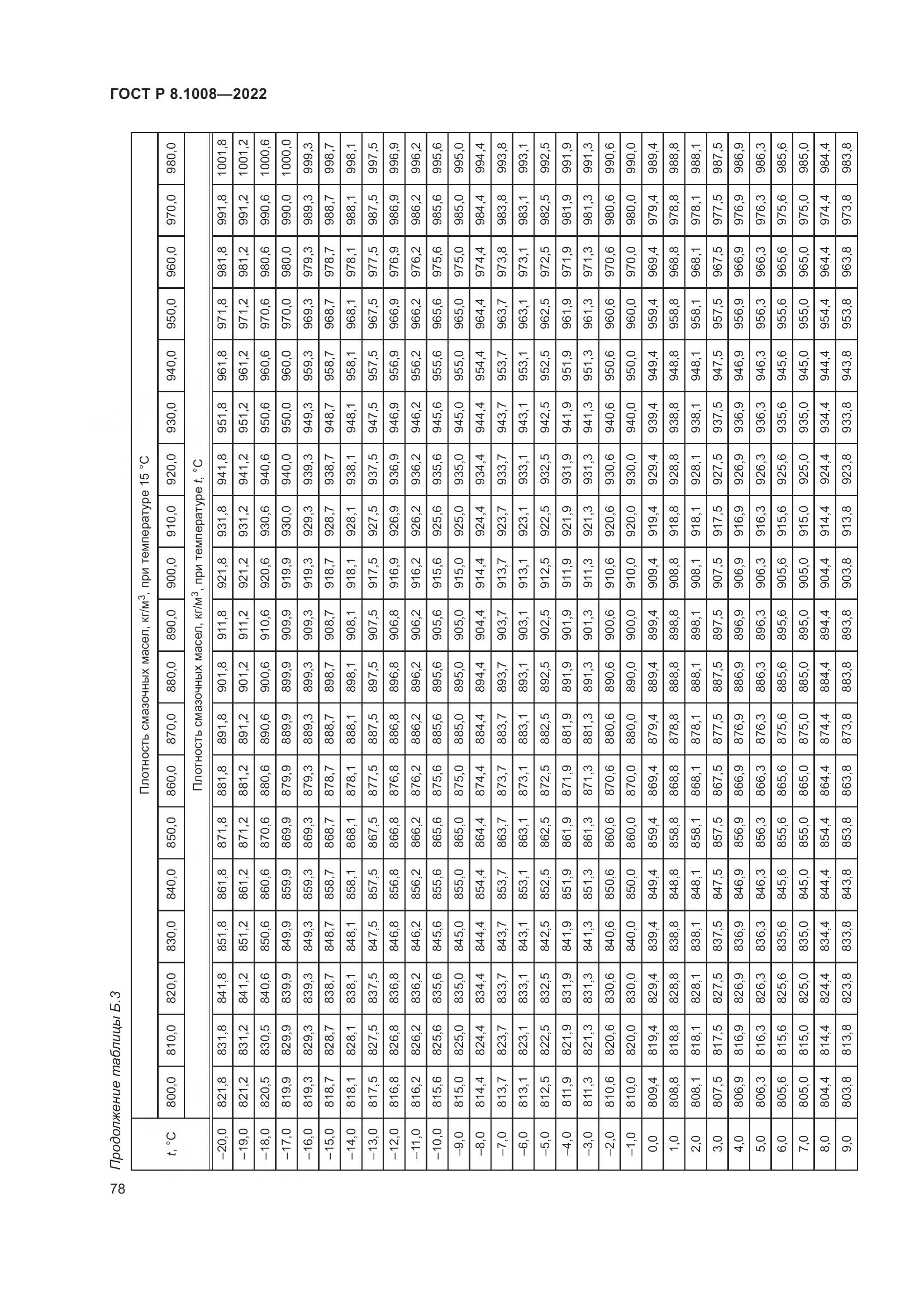 ГОСТ Р 8.1008-2022, страница 83