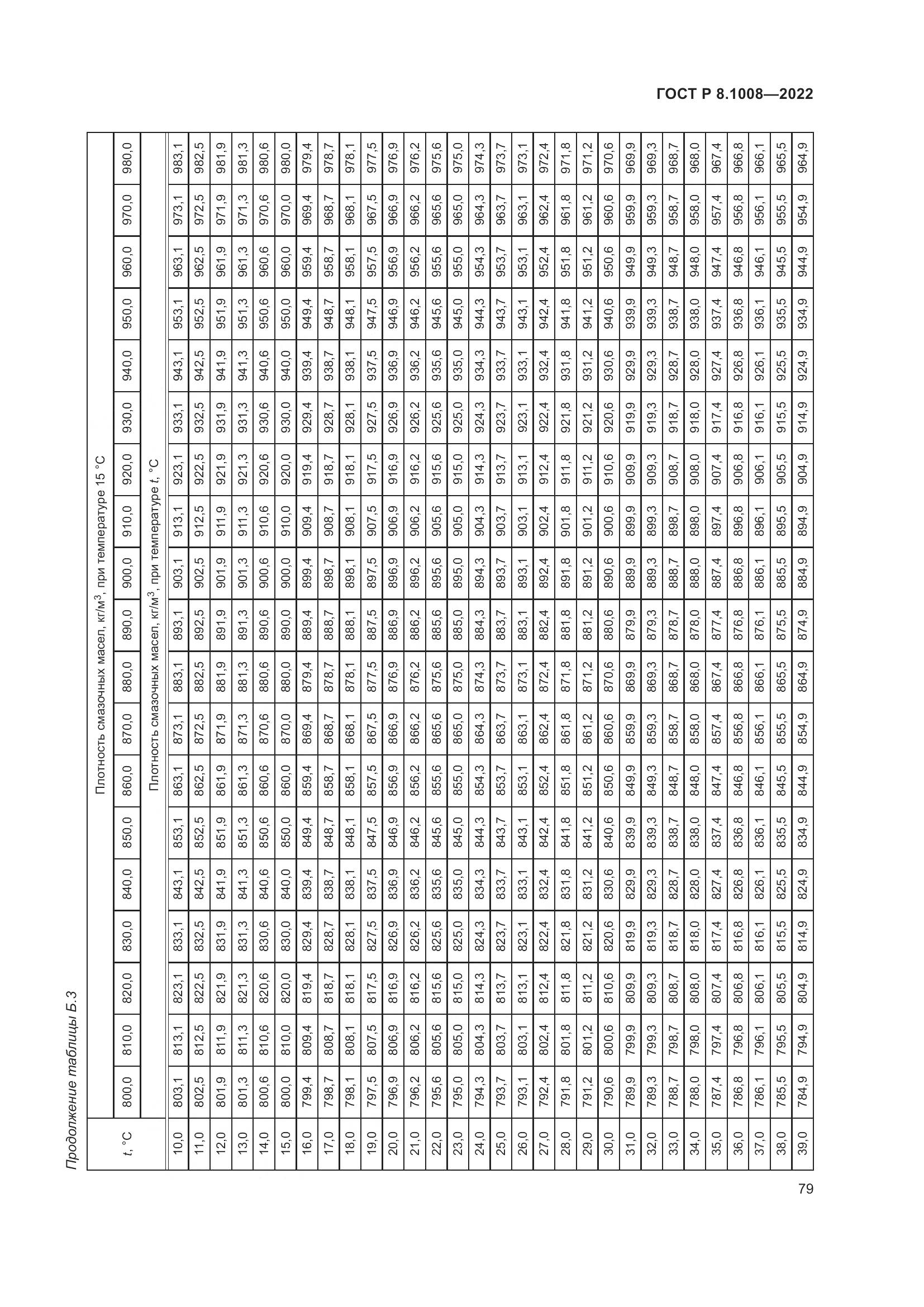 ГОСТ Р 8.1008-2022, страница 84