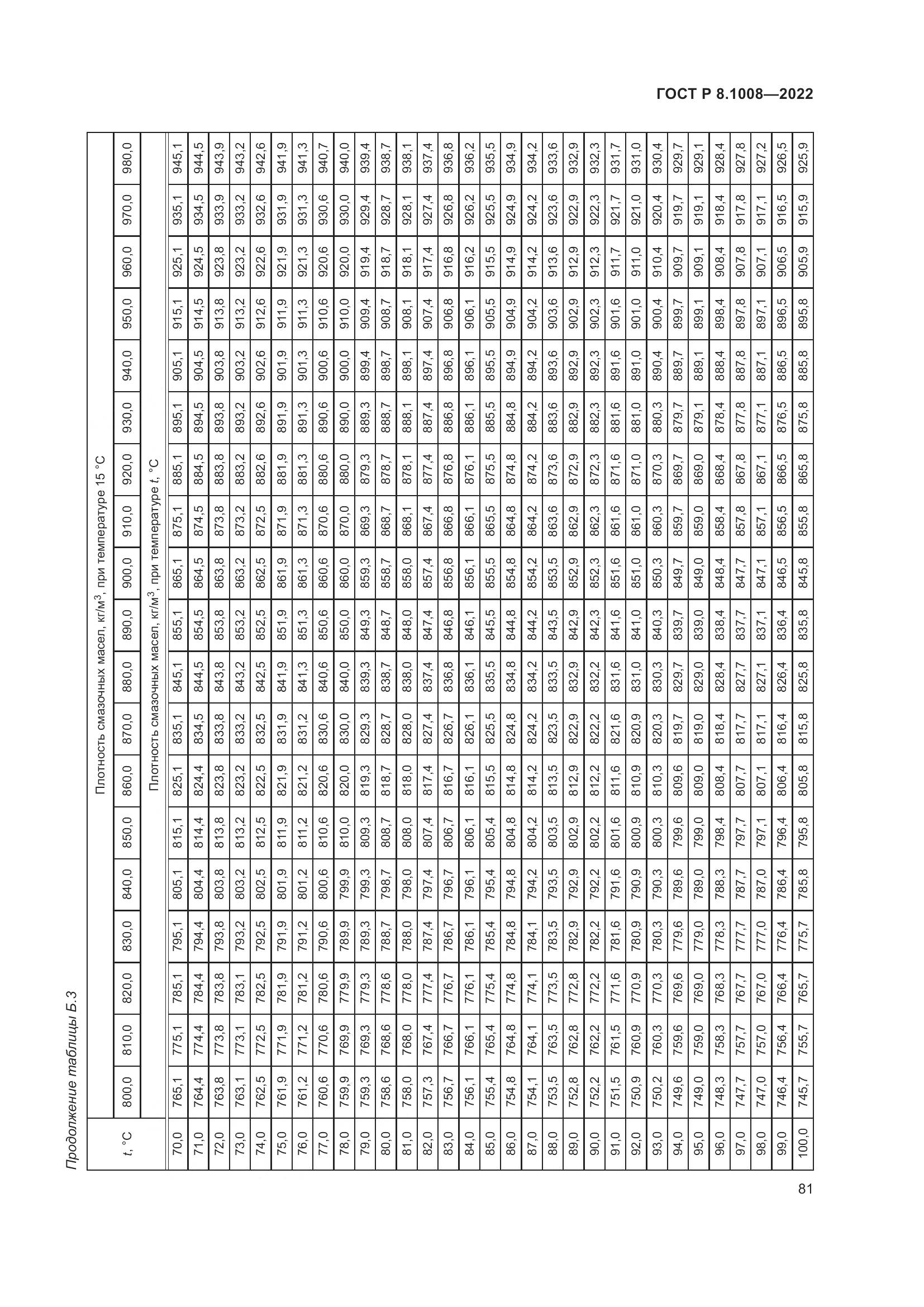 ГОСТ Р 8.1008-2022, страница 86