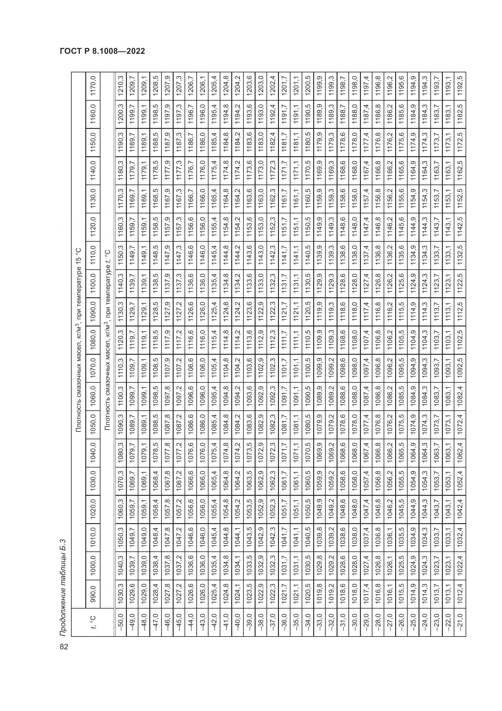 ГОСТ Р 8.1008-2022, страница 87