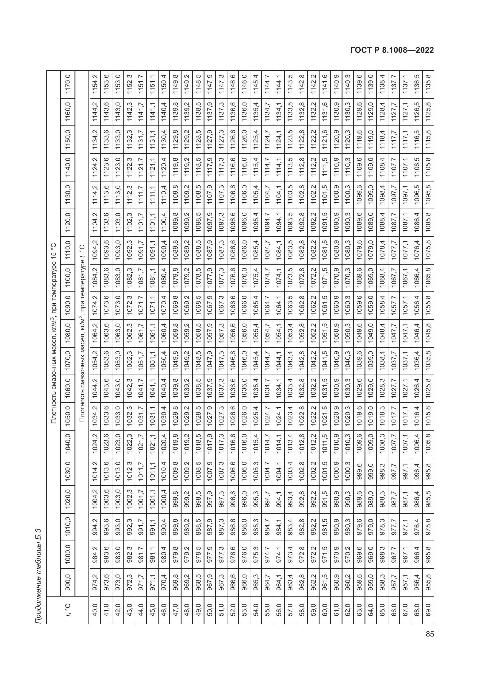 ГОСТ Р 8.1008-2022, страница 90