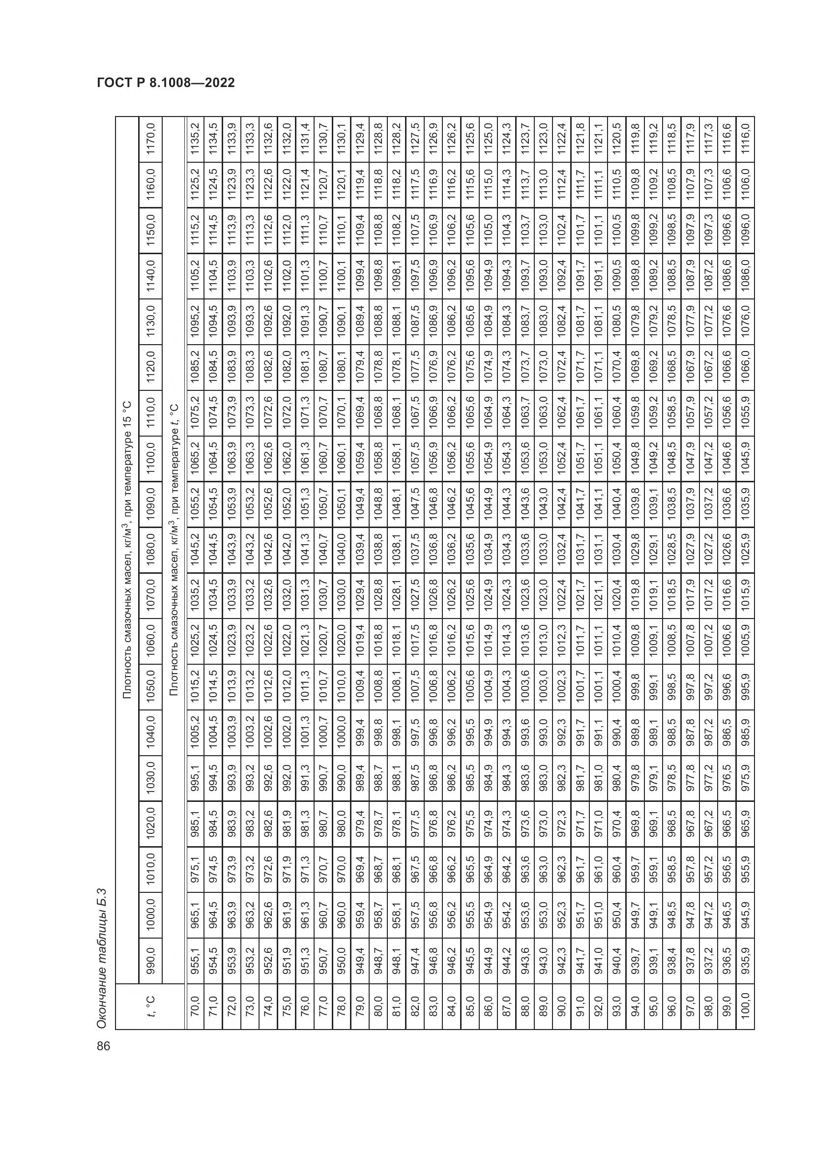 ГОСТ Р 8.1008-2022, страница 91