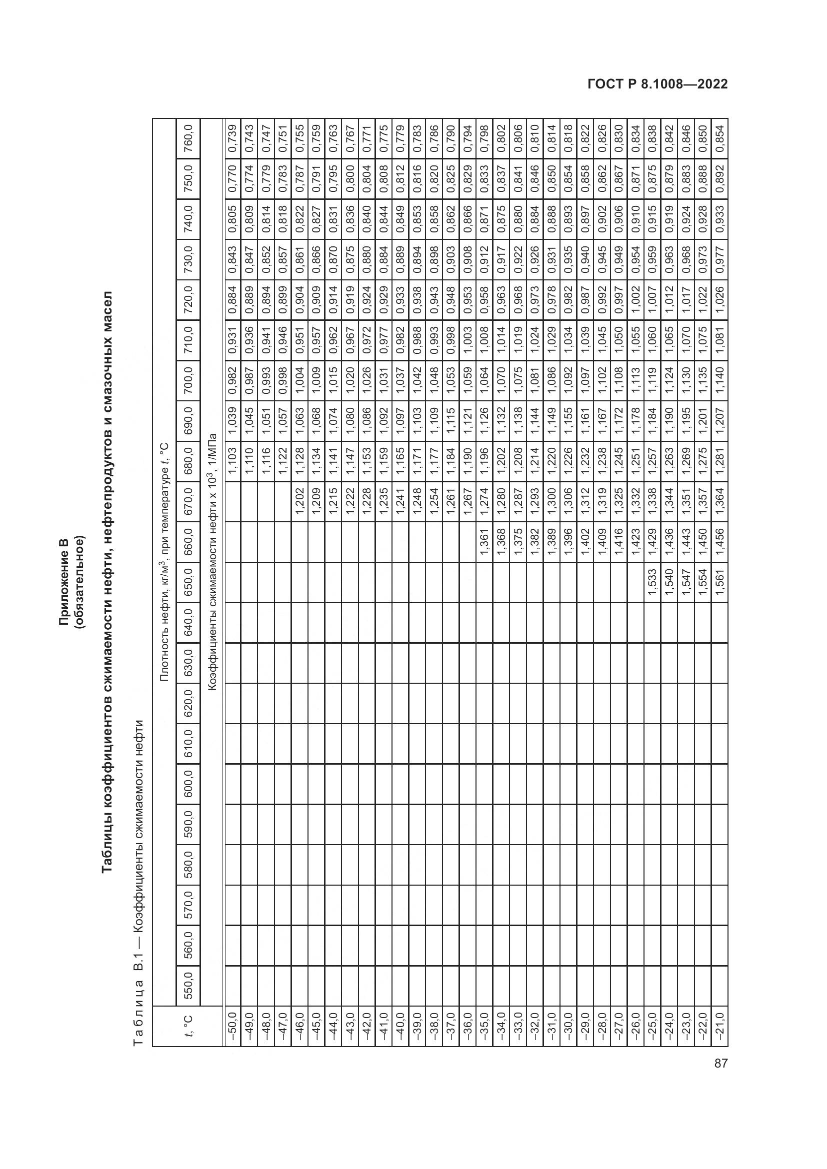 ГОСТ Р 8.1008-2022, страница 92
