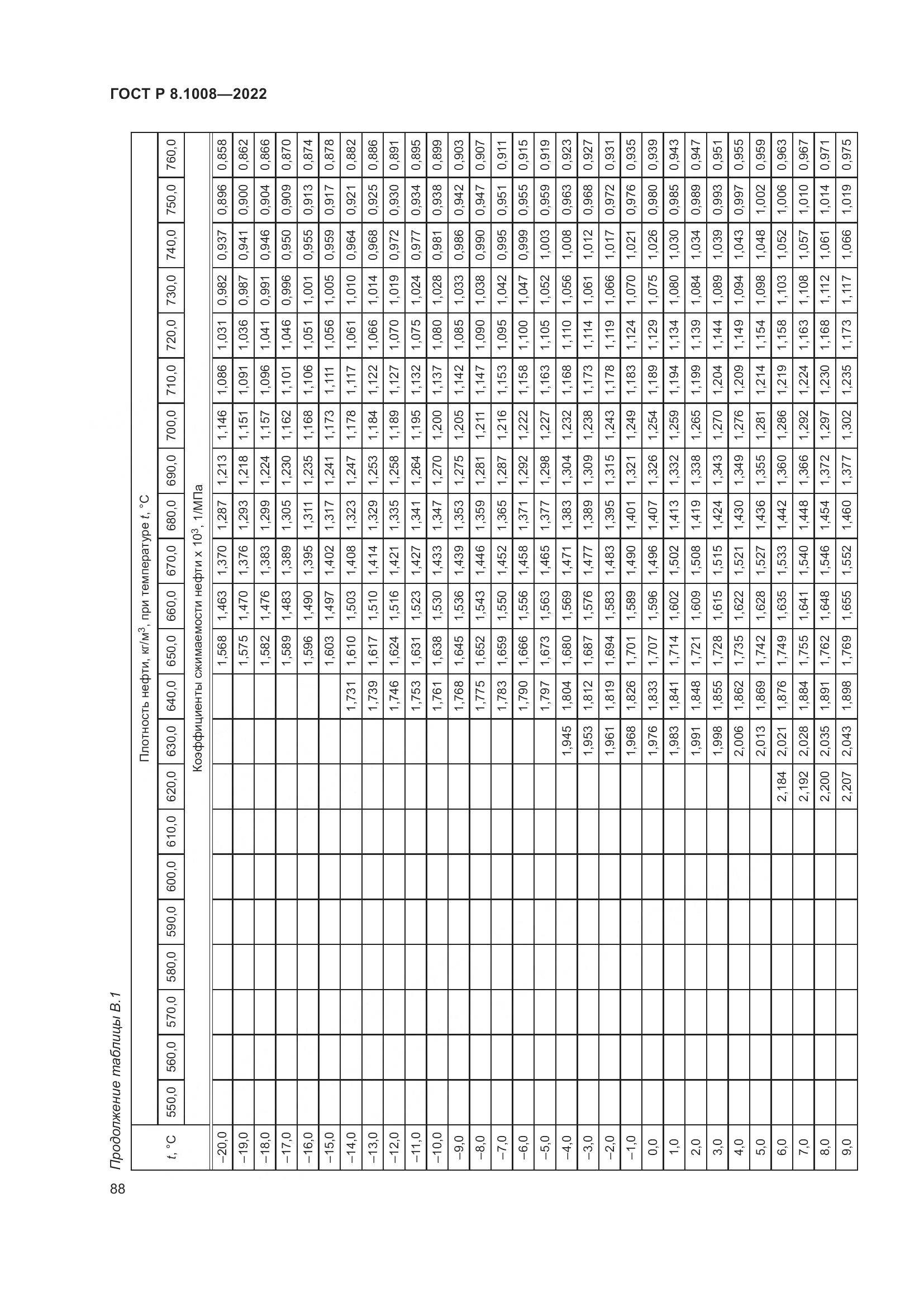 ГОСТ Р 8.1008-2022, страница 93