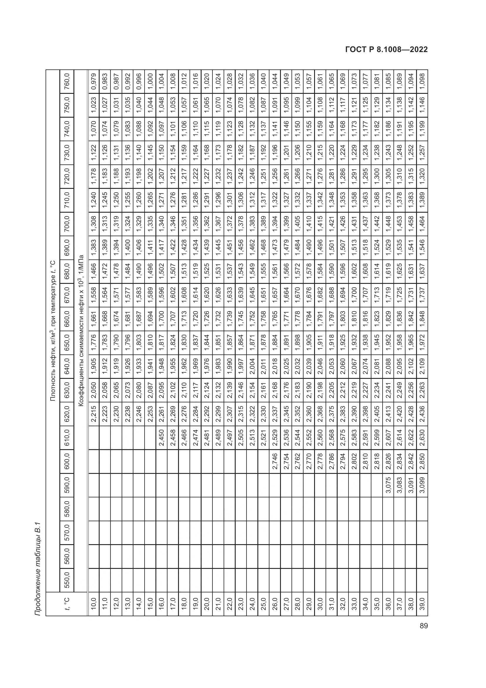 ГОСТ Р 8.1008-2022, страница 94