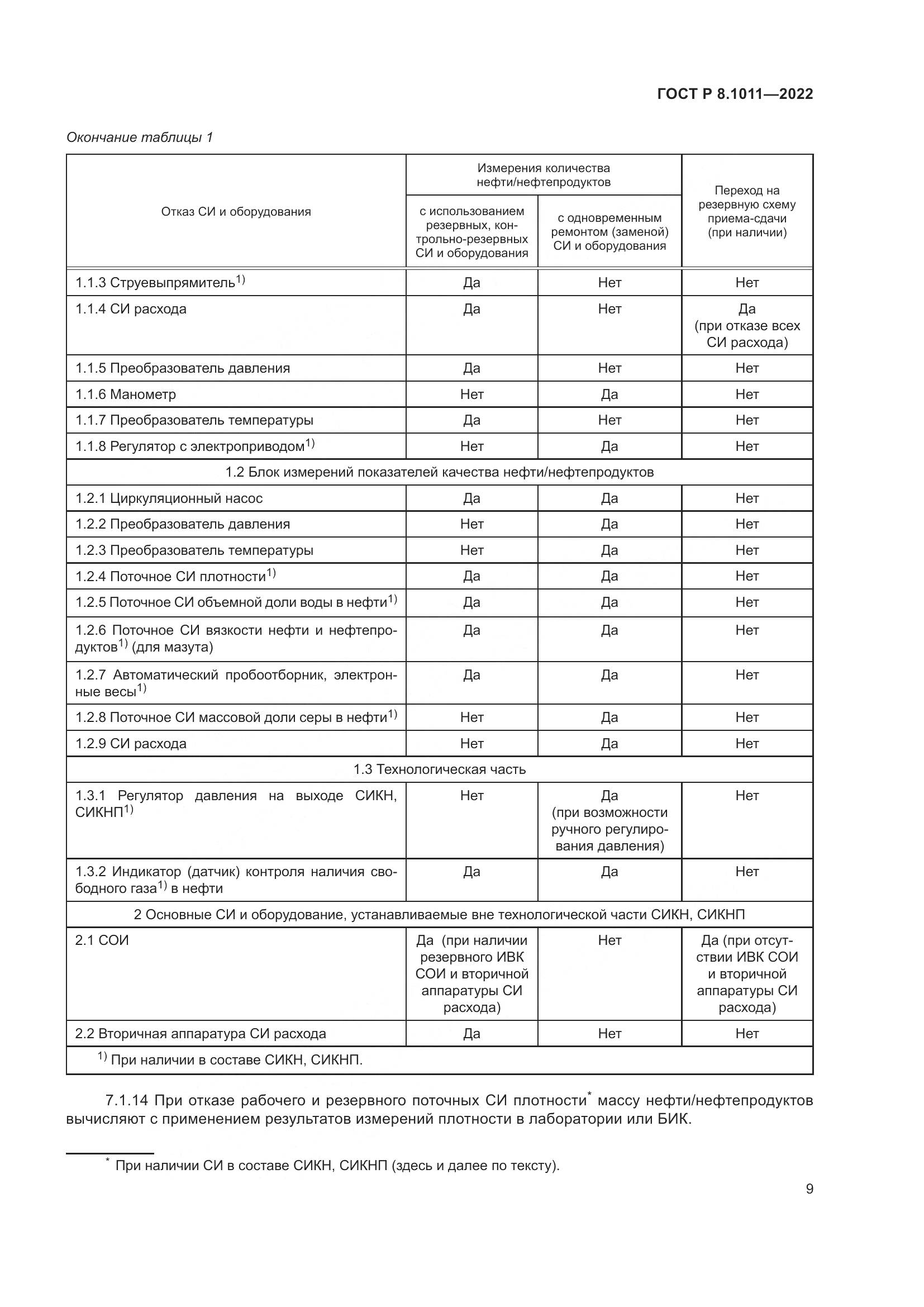ГОСТ Р 8.1011-2022, страница 13