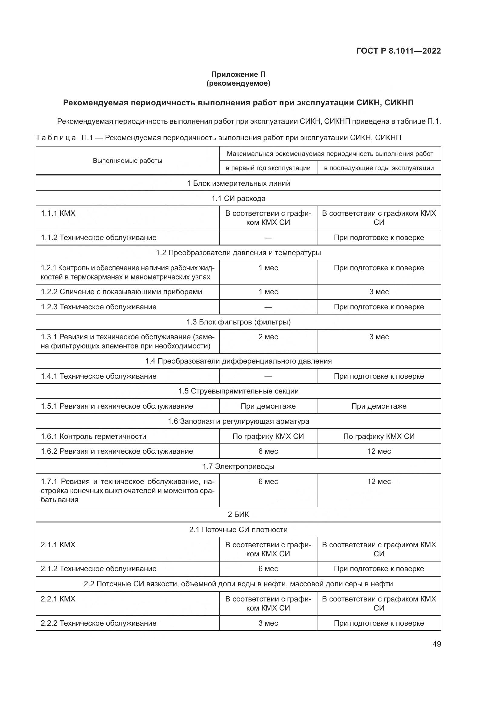 ГОСТ Р 8.1011-2022, страница 53