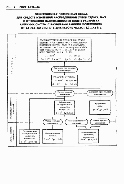 ГОСТ 8.192-76, страница 6