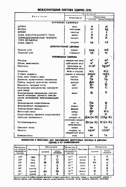 ГОСТ 8.192-76, страница 8