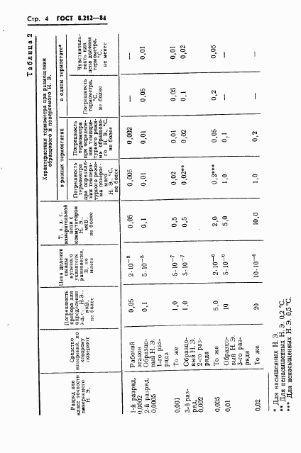 ГОСТ 8.212-84, страница 6