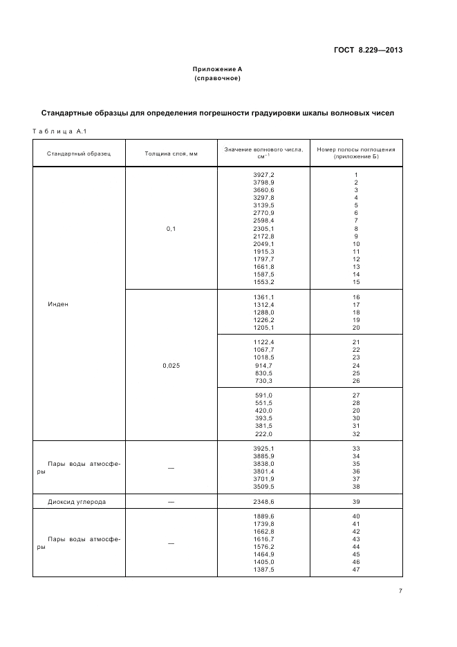 ГОСТ 8.229-2013, страница 11
