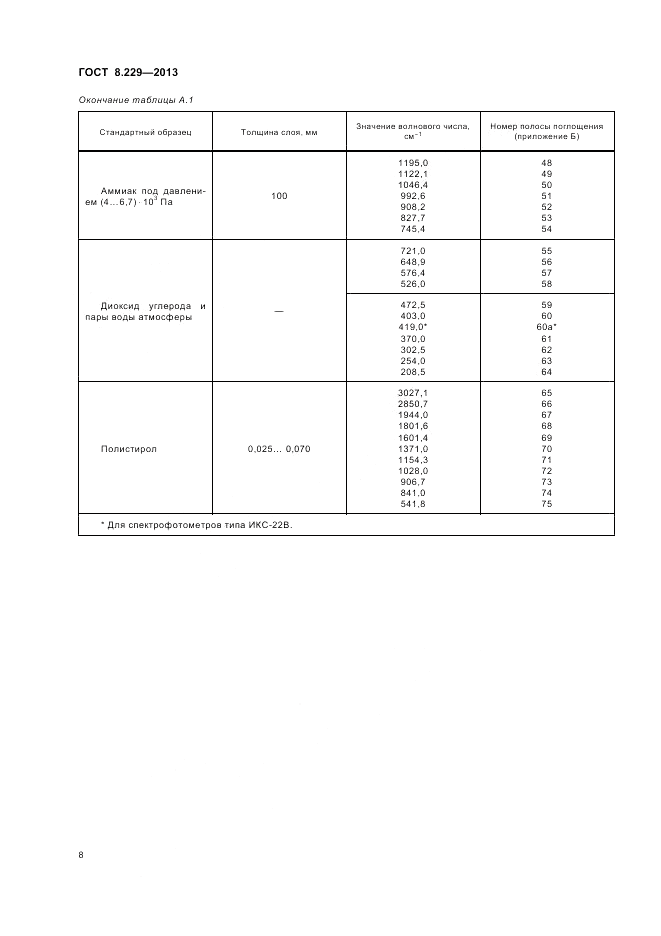 ГОСТ 8.229-2013, страница 12