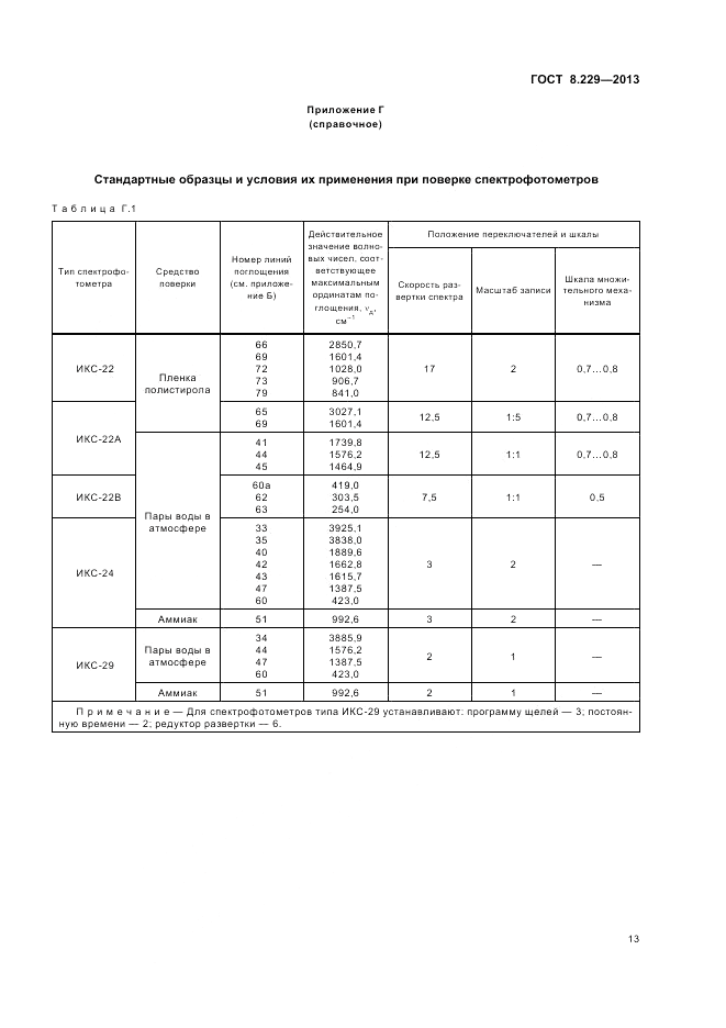 ГОСТ 8.229-2013, страница 17