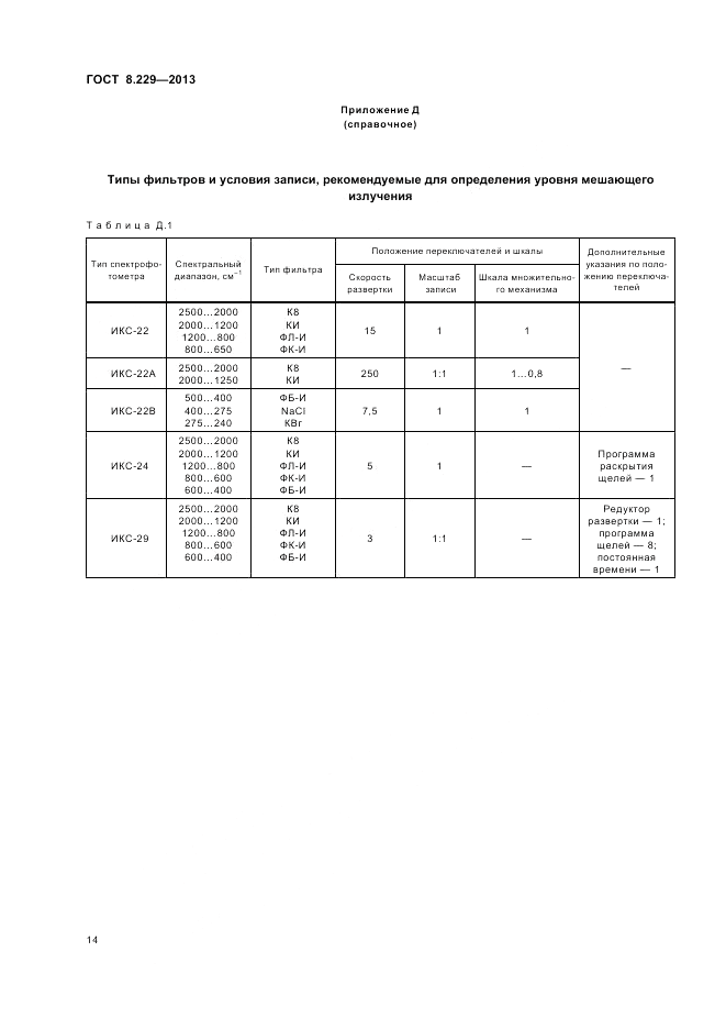 ГОСТ 8.229-2013, страница 18