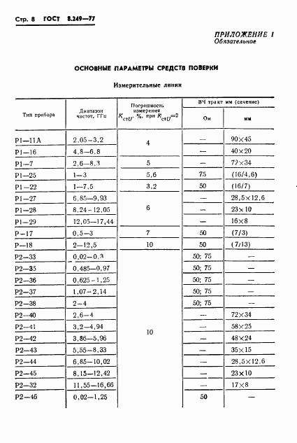 ГОСТ 8.249-77, страница 10