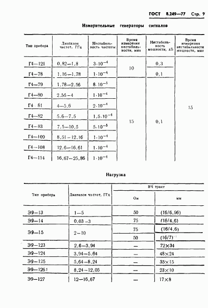 ГОСТ 8.249-77, страница 11