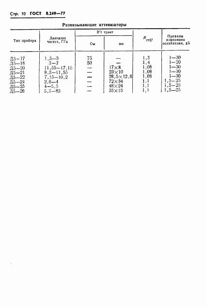 ГОСТ 8.249-77, страница 12