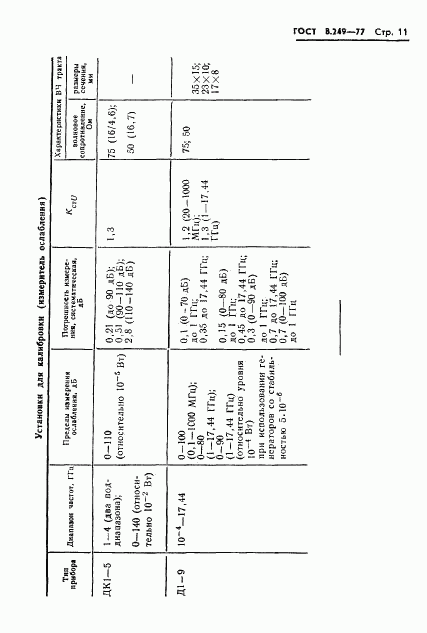 ГОСТ 8.249-77, страница 13