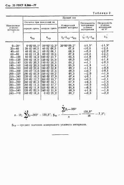 ГОСТ 8.266-77, страница 23