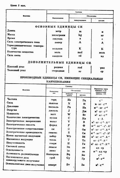 ГОСТ 8.292-84, страница 16