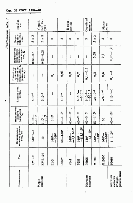 ГОСТ 8.294-85, страница 23