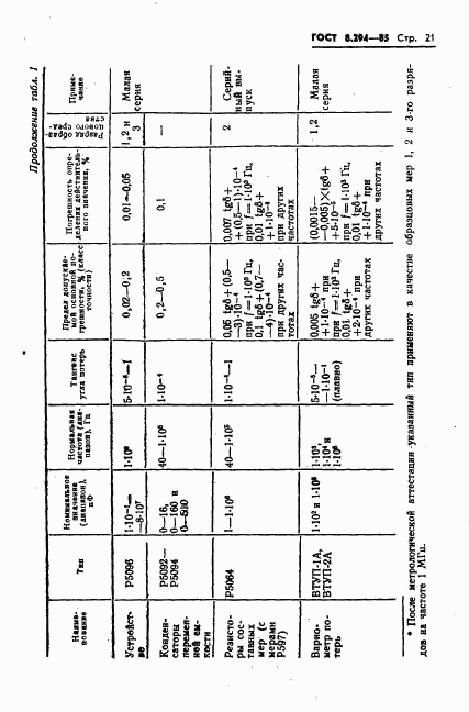 ГОСТ 8.294-85, страница 24