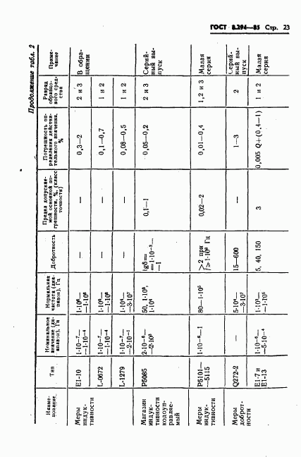 ГОСТ 8.294-85, страница 26