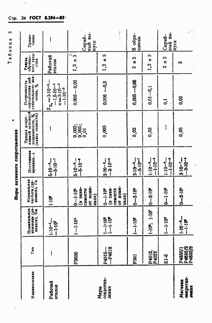 ГОСТ 8.294-85, страница 27