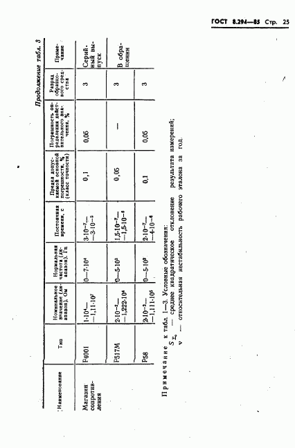 ГОСТ 8.294-85, страница 28