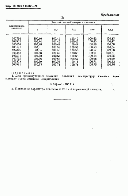 ГОСТ 8.317-78, страница 19