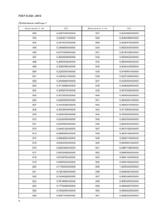 ГОСТ 8.332-2013, страница 7