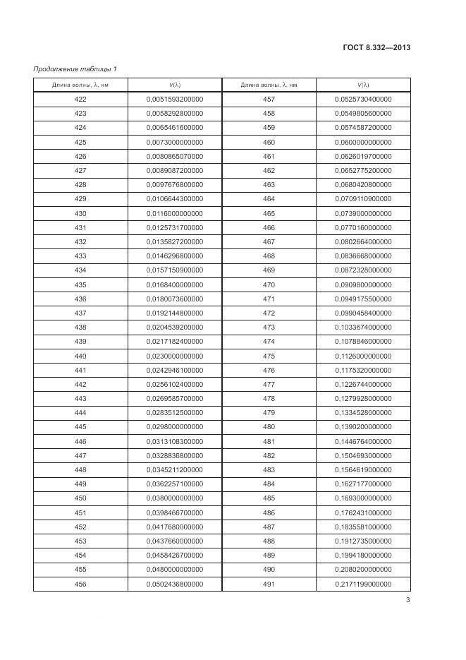ГОСТ 8.332-2013, страница 6