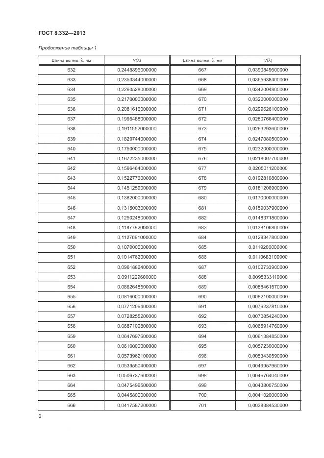 ГОСТ 8.332-2013, страница 9