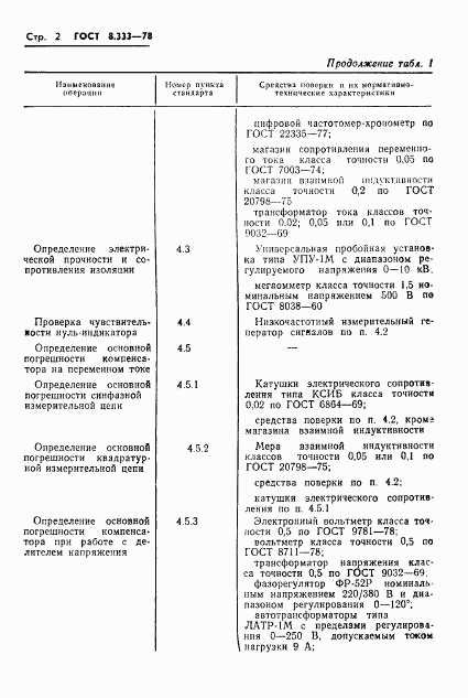 ГОСТ 8.333-78, страница 4