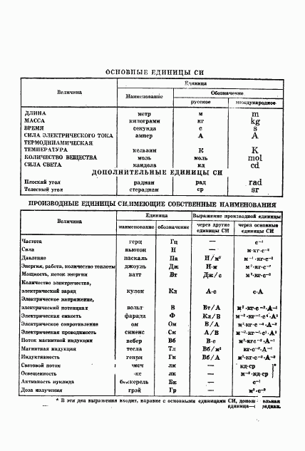 ГОСТ 8.343-79, страница 23