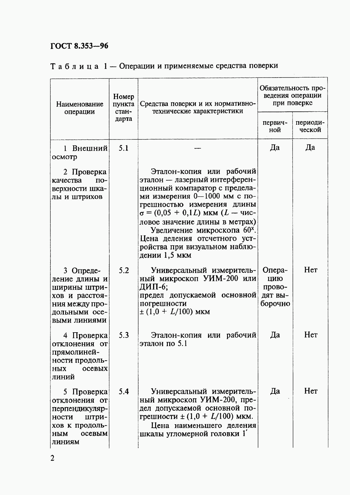 ГОСТ 8.353-96, страница 5