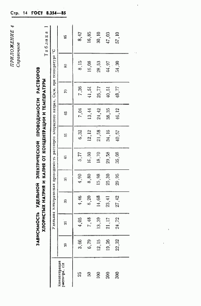 ГОСТ 8.354-85, страница 15