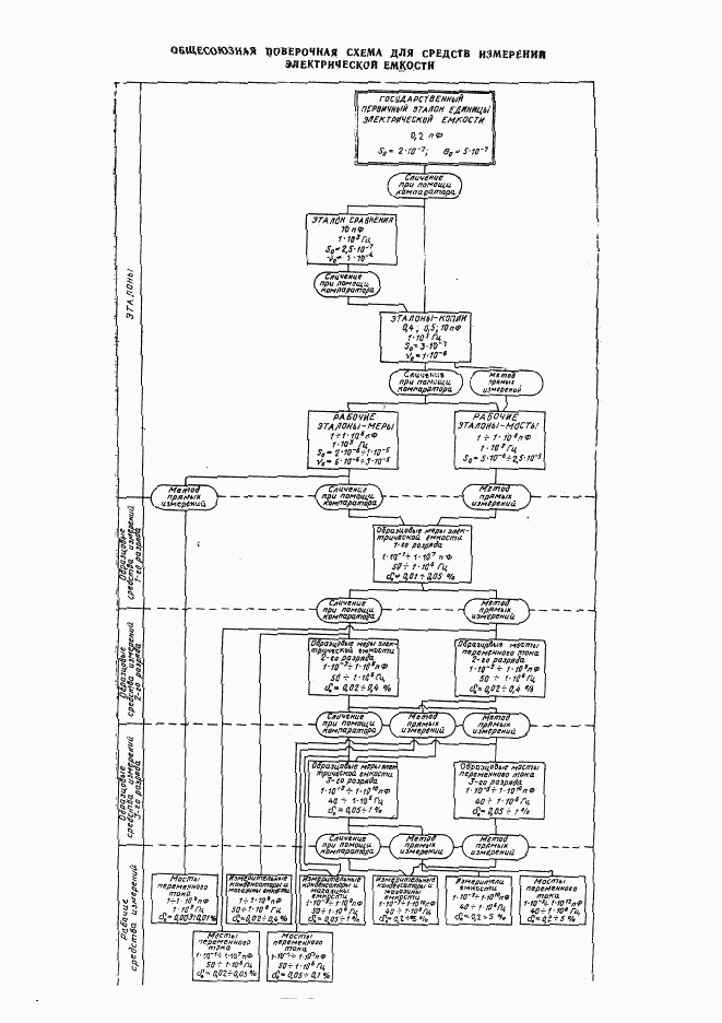 ГОСТ 8.371-80, страница 8