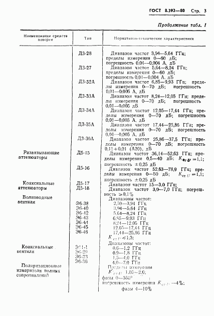 ГОСТ 8.392-80, страница 5