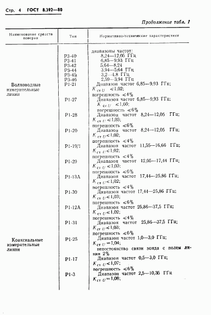 ГОСТ 8.392-80, страница 6