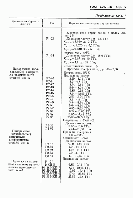 ГОСТ 8.392-80, страница 7
