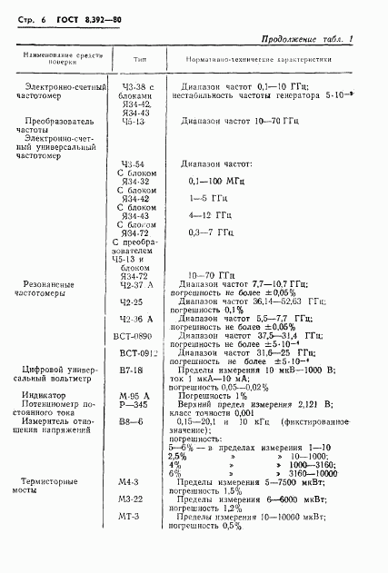 ГОСТ 8.392-80, страница 8