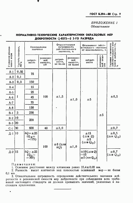 ГОСТ 8.394-80, страница 11