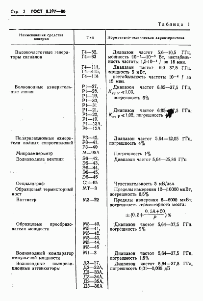ГОСТ 8.397-80, страница 4