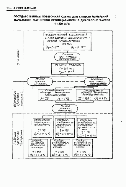 ГОСТ 8.405-80, страница 6