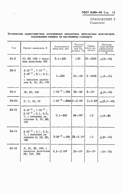 ГОСТ 8.429-81, страница 15